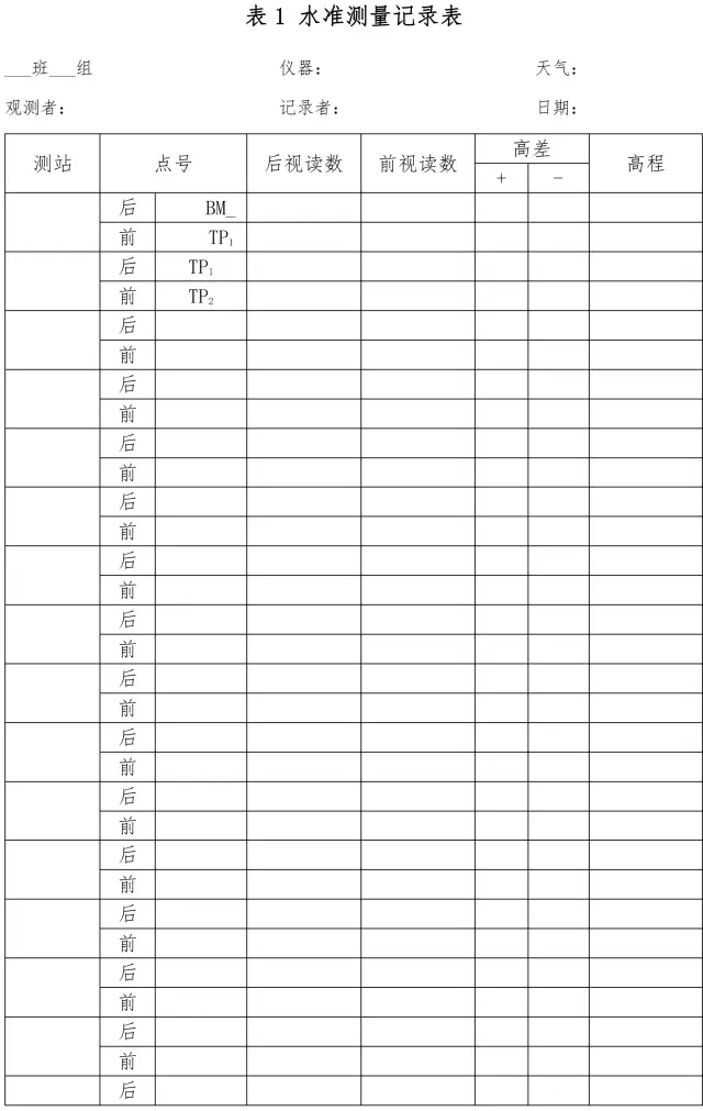 水準(zhǔn)儀測量記錄表格式 水準(zhǔn)儀測量記錄表格式