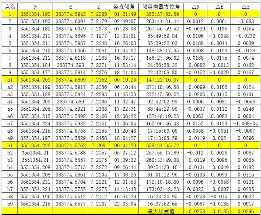 坐標采集精度對比 坐標采集精度對比